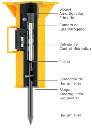 Hydraulic Hammer Cut Through