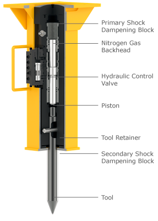 Hydraulic Hammer Cut Through